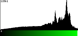 Green Histogram