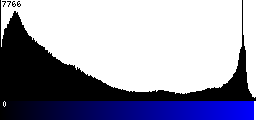 Blue Histogram