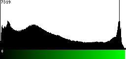 Green Histogram
