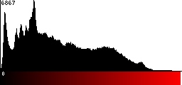 Red Histogram