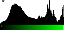 Green Histogram