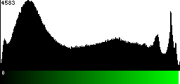 Green Histogram