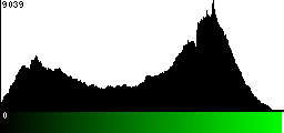 Green Histogram