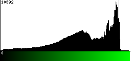 Green Histogram