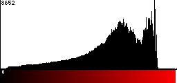 Red Histogram