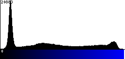 Blue Histogram