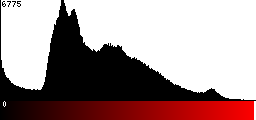 Red Histogram