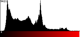 Red Histogram