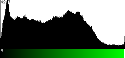Green Histogram