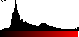 Red Histogram