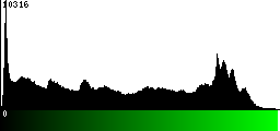 Green Histogram