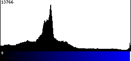 Blue Histogram