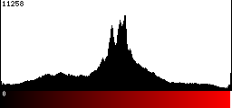 Red Histogram