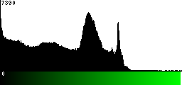 Green Histogram