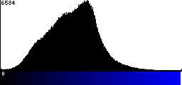 Blue Histogram