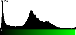 Green Histogram