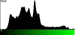 Green Histogram