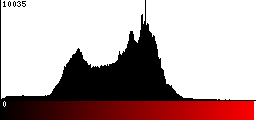 Red Histogram