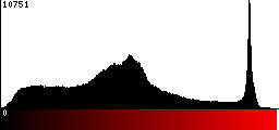 Red Histogram