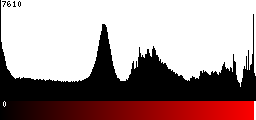 Red Histogram