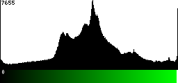 Green Histogram