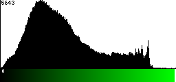 Green Histogram