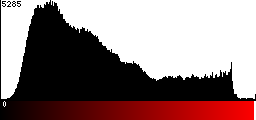Red Histogram