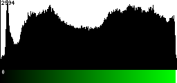 Green Histogram