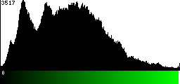 Green Histogram