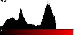 Red Histogram