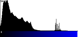 Blue Histogram