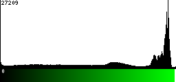 Green Histogram