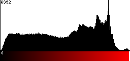 Red Histogram