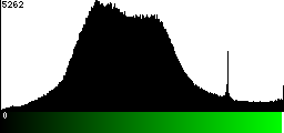 Green Histogram