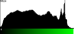 Green Histogram
