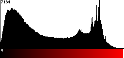 Red Histogram