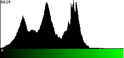 Green Histogram