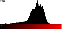 Red Histogram