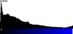 Blue Histogram