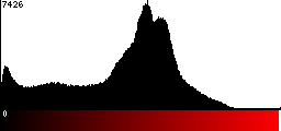 Red Histogram