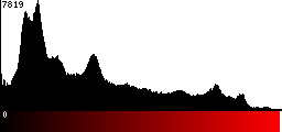 Red Histogram