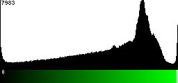 Green Histogram