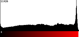 Red Histogram
