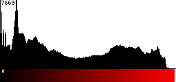 Red Histogram