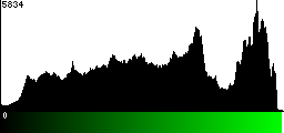 Green Histogram