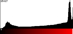 Red Histogram