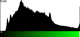 Green Histogram