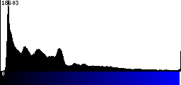 Blue Histogram