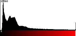 Red Histogram