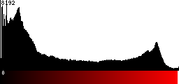 Red Histogram